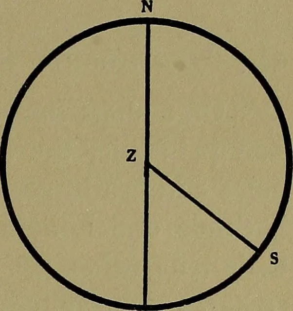 An illustration from Uttmark's guide to the United States local inspectors examination for masters and mates of ocean going steam and sailing ships, 1919, leaf 48