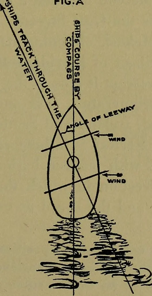 An illustration from Uttmark's guide to the United States local inspectors examination for masters and mates of ocean going steam and sailing ships, 1919, leaf 92