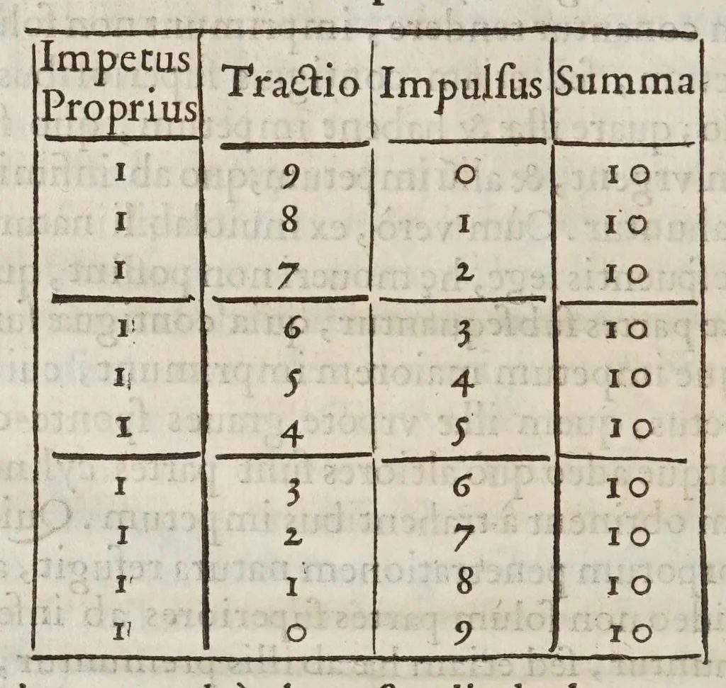 An illustration from Vacvvm proscriptvm : dispvtatio physica, 1649, leaf 150