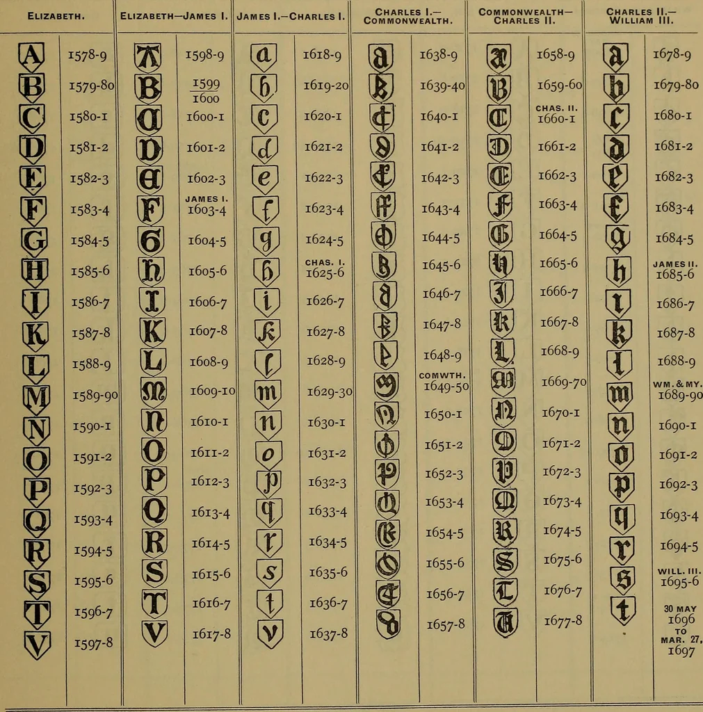 An illustration from The values of old English silver and Sheffeld plate, from the xvth to the xixth centuries, 1906, leaf 28