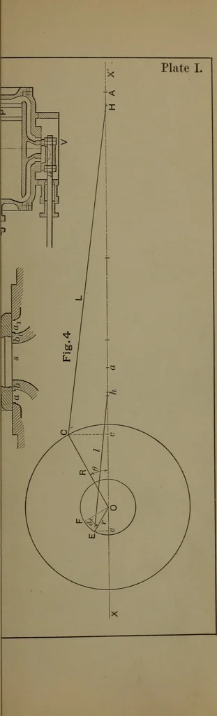 An illustration from Valve-gears for steam-engines, 1892, leaf 142