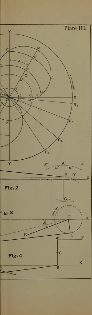 An illustration from Valve-gears for steam-engines, 1892, leaf 148