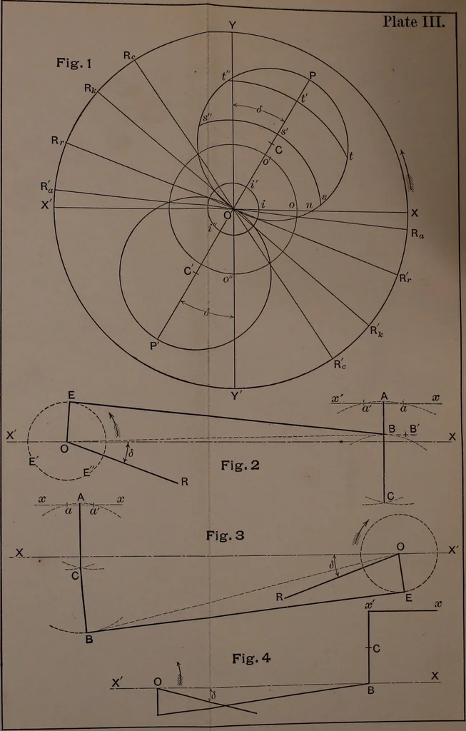 An illustration from Valve-gears for steam-engines, 1892, leaf 150