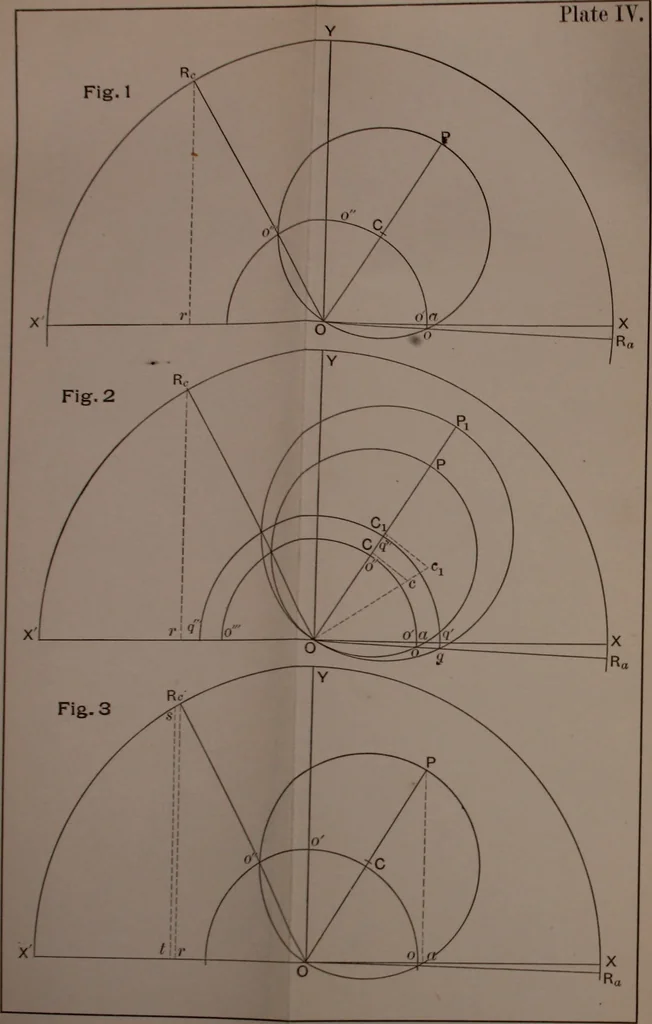 An illustration from Valve-gears for steam-engines, 1892, leaf 154