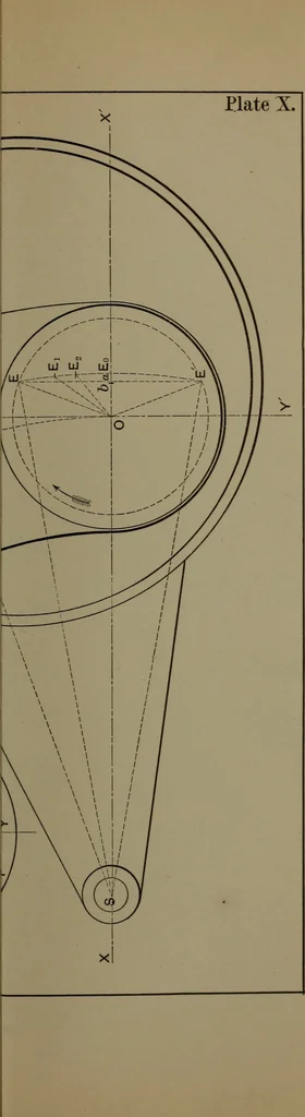 An illustration from Valve-gears for steam-engines, 1892, leaf 176