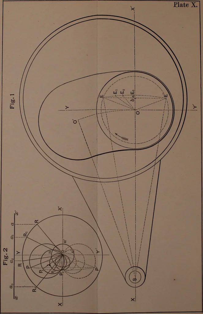 An illustration from Valve-gears for steam-engines, 1892, leaf 178