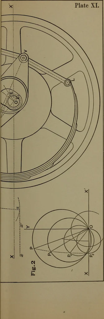 An illustration from Valve-gears for steam-engines, 1892, leaf 180