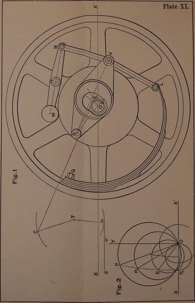 An illustration from Valve-gears for steam-engines, 1892, leaf 182