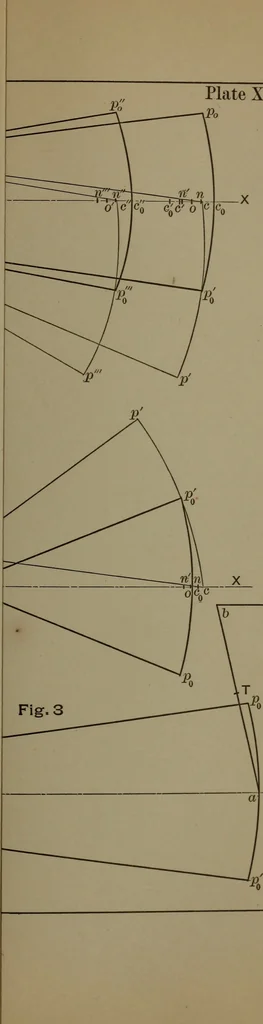 An illustration from Valve-gears for steam-engines, 1892, leaf 196