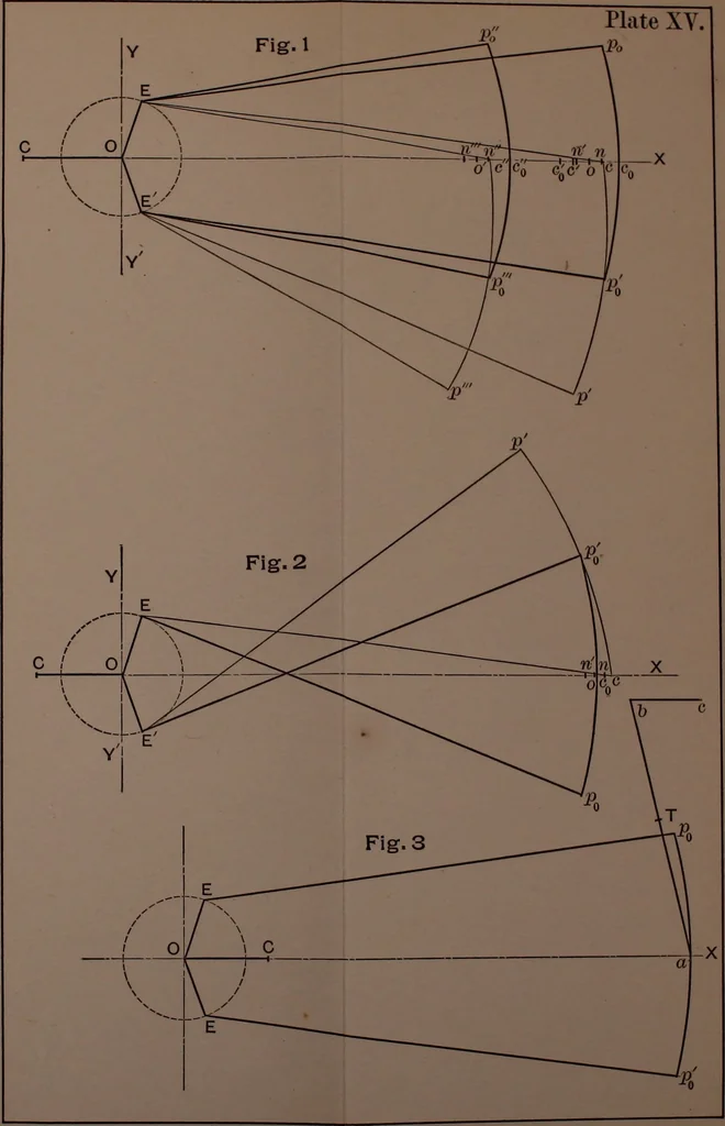 An illustration from Valve-gears for steam-engines, 1892, leaf 198