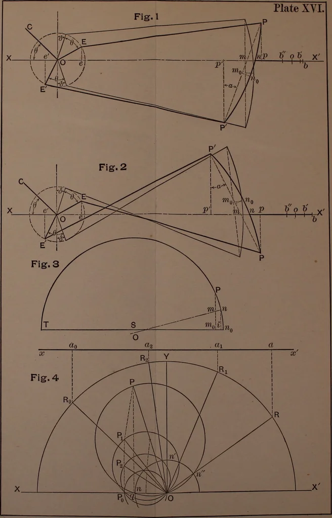 An illustration from Valve-gears for steam-engines, 1892, leaf 202