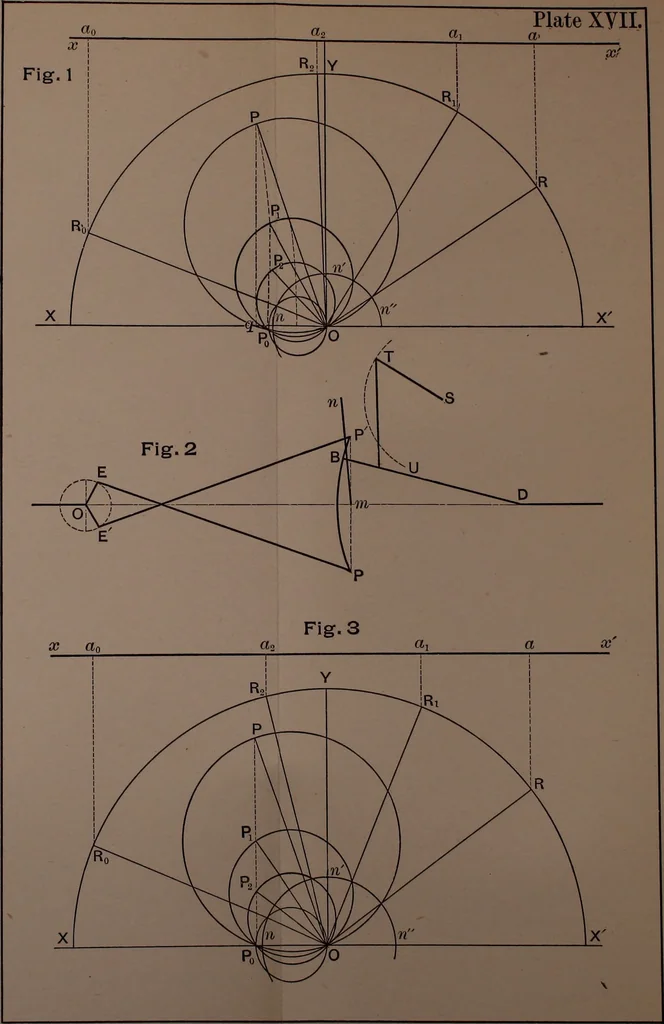 An illustration from Valve-gears for steam-engines, 1892, leaf 206