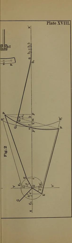 An illustration from Valve-gears for steam-engines, 1892, leaf 208
