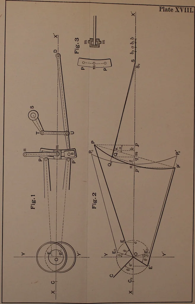 An illustration from Valve-gears for steam-engines, 1892, leaf 210