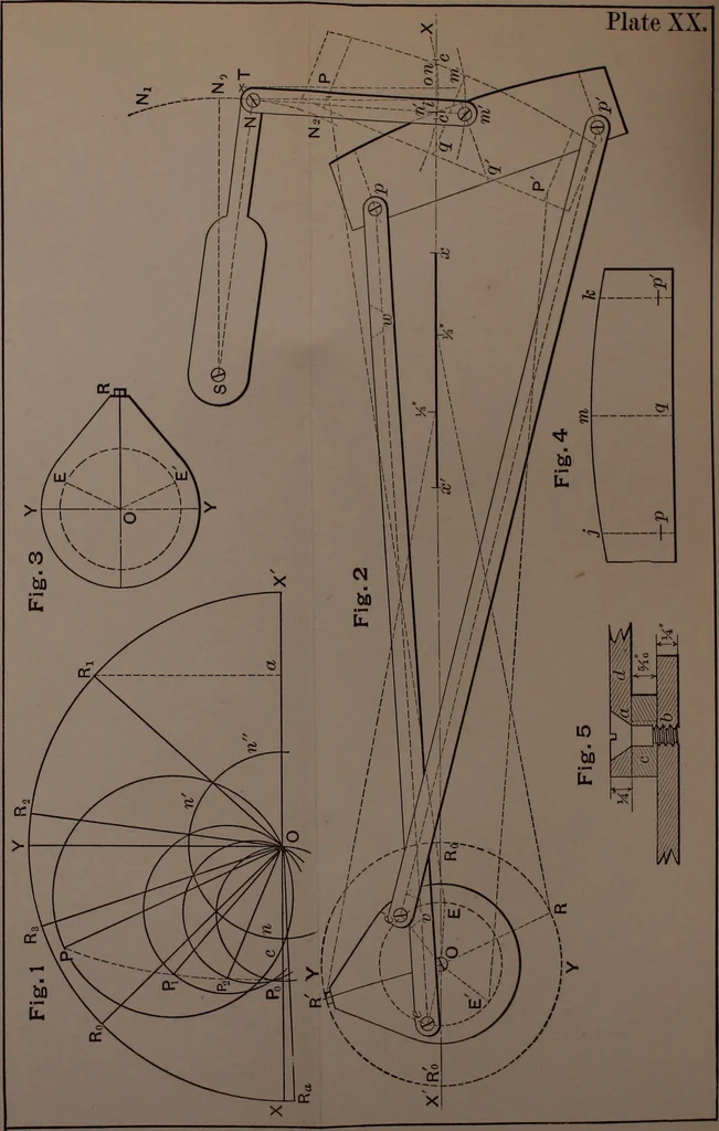 An illustration from Valve-gears for steam-engines, 1892, leaf 218