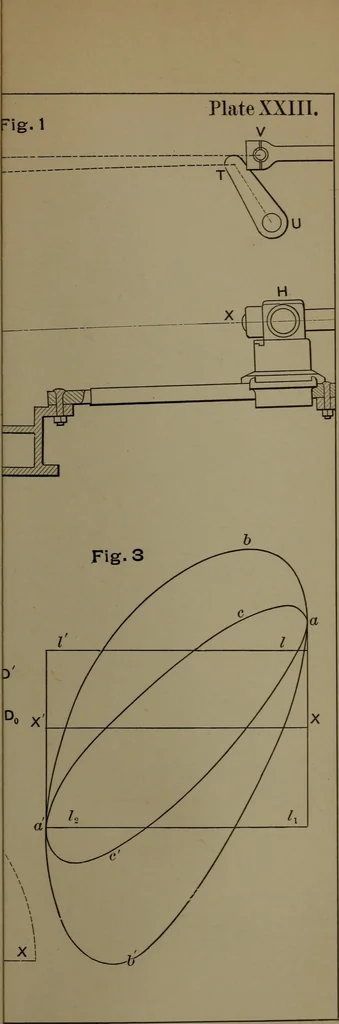 An illustration from Valve-gears for steam-engines, 1892, leaf 228