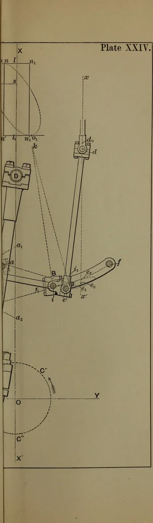 An illustration from Valve-gears for steam-engines, 1892, leaf 232