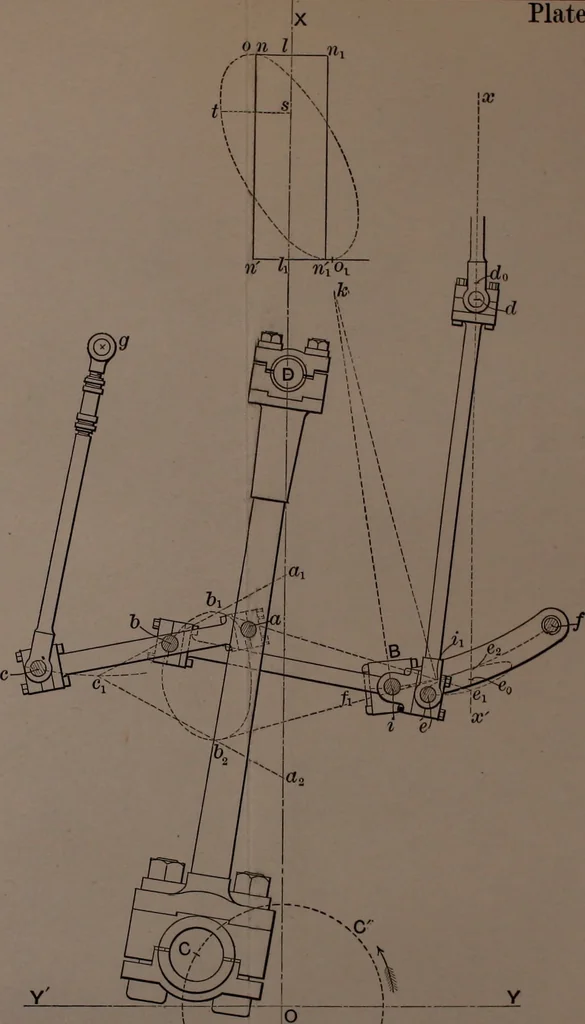 An illustration from Valve-gears for steam-engines, 1892, leaf 234