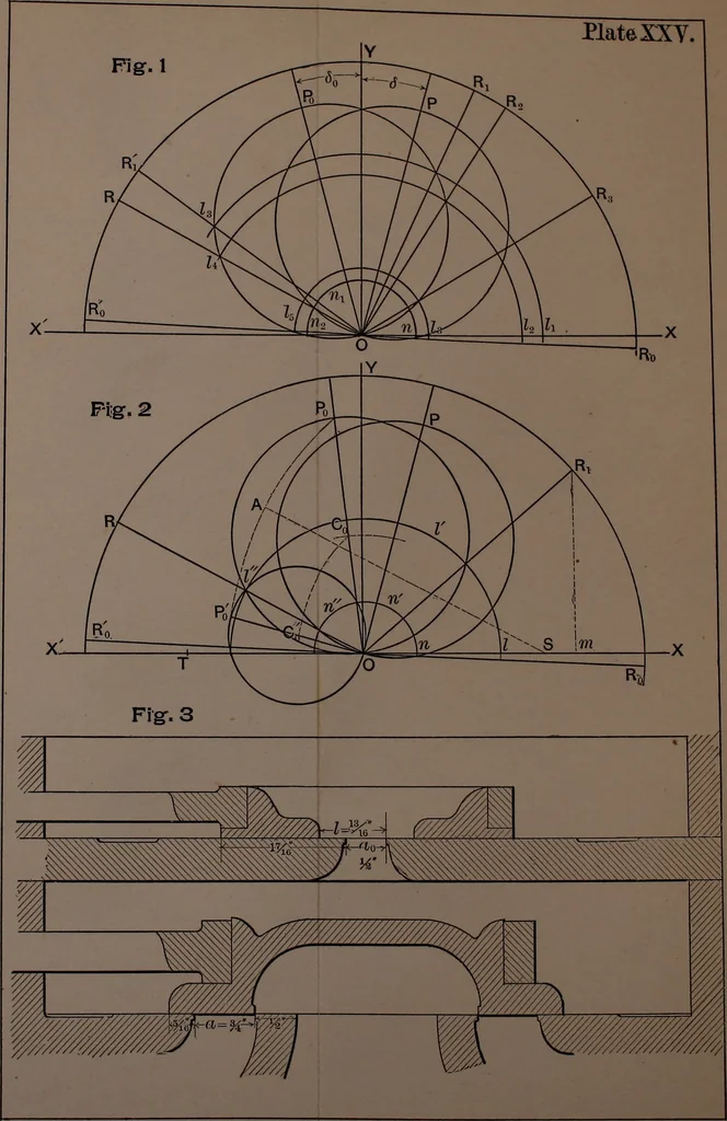 An illustration from Valve-gears for steam-engines, 1892, leaf 238