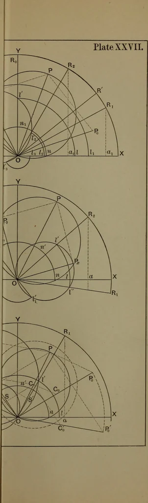 An illustration from Valve-gears for steam-engines, 1892, leaf 244