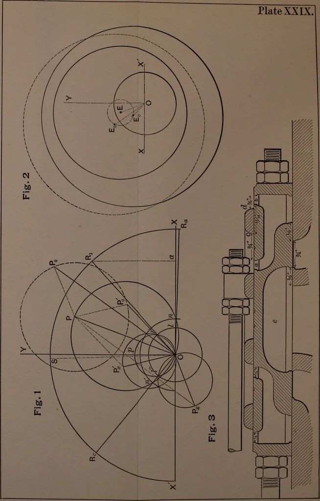 An illustration from Valve-gears for steam-engines, 1892, leaf 254