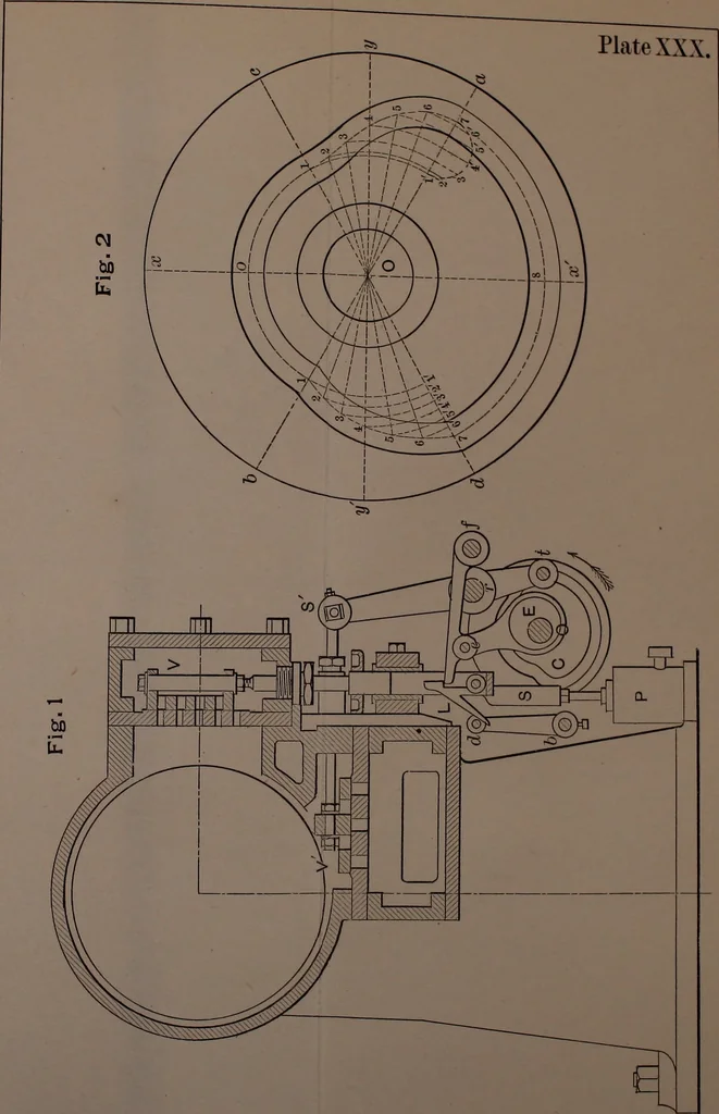 An illustration from Valve-gears for steam-engines, 1892, leaf 258