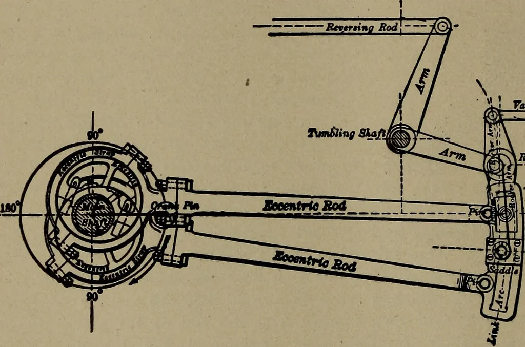 An illustration from The valve-setter's guide; a treatise on the construction and adjustment of the principal valve gearings used on American locomotive, 1910, leaf 19