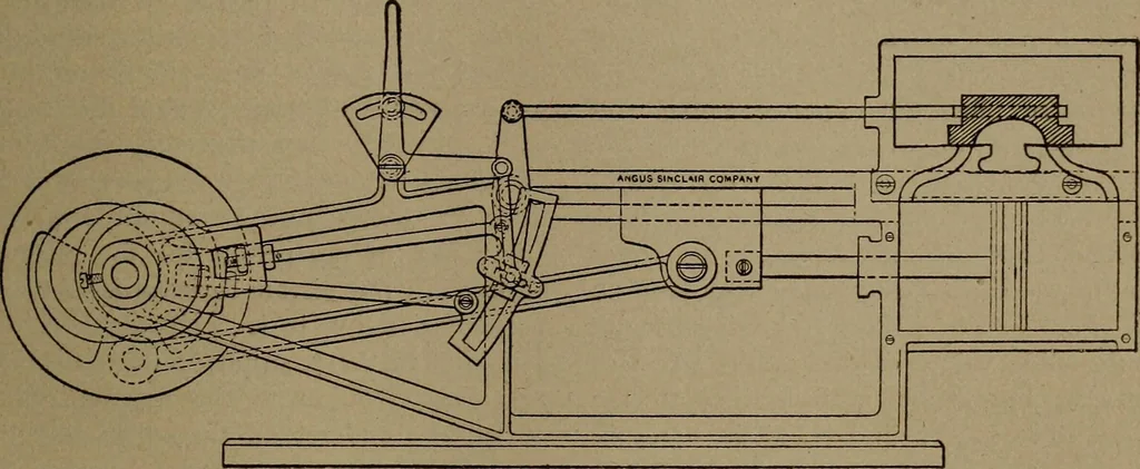 An illustration from The valve-setter's guide; a treatise on the construction and adjustment of the principal valve gearings used on American locomotive, 1910, leaf 20