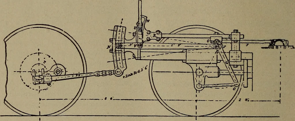 An illustration from The valve-setter's guide; a treatise on the construction and adjustment of the principal valve gearings used on American locomotive, 1910, leaf 35