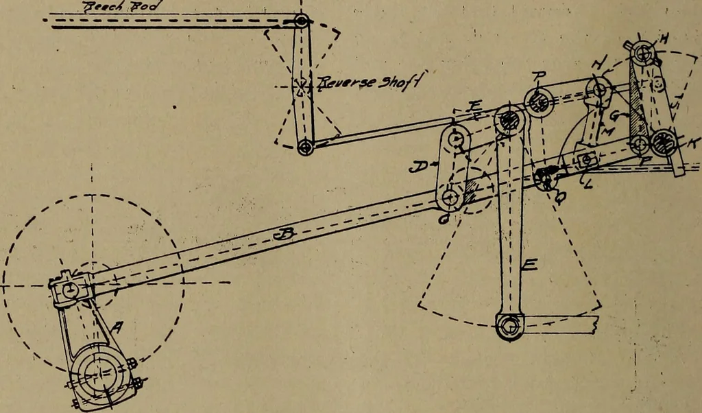 An illustration from The valve-setter's guide; a treatise on the construction and adjustment of the principal valve gearings used on American locomotive, 1910, leaf 55
