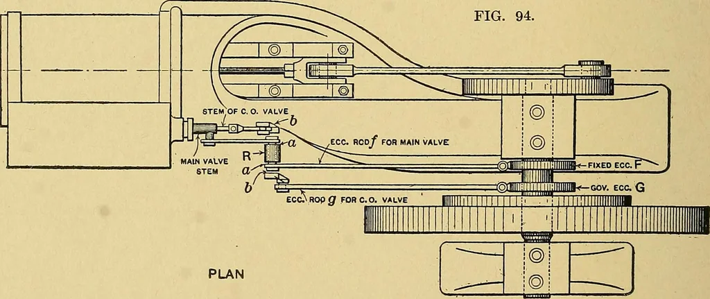 An illustration from Valve setting: simple methods of setting the plain slide valve. Meyer cut-off. Corliss. and poppet types, 1908, leaf 103