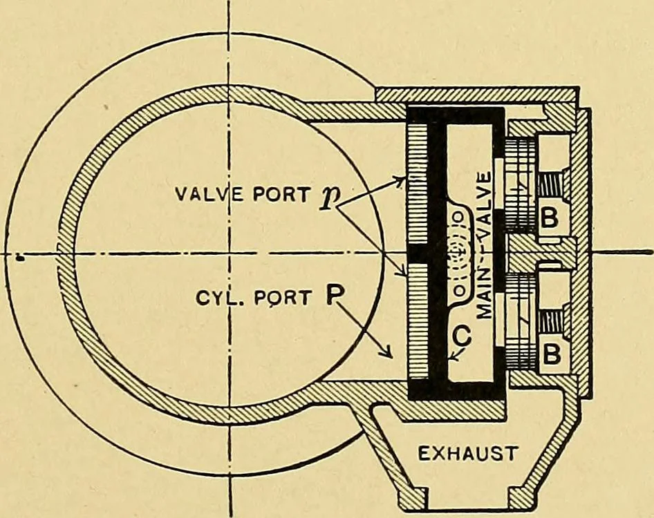 An illustration from Valve setting: simple methods of setting the plain slide valve. Meyer cut-off. Corliss. and poppet types, 1908, leaf 104