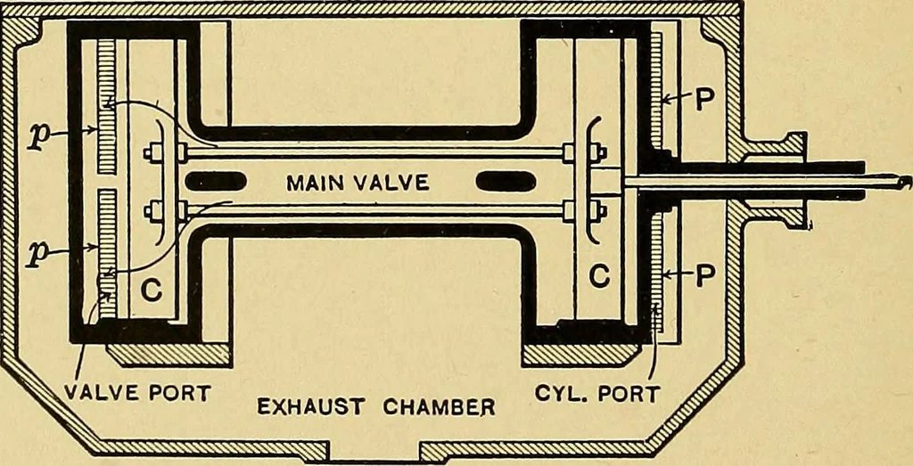 An illustration from Valve setting: simple methods of setting the plain slide valve. Meyer cut-off. Corliss. and poppet types, 1908, leaf 105