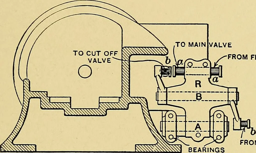 An illustration from Valve setting: simple methods of setting the plain slide valve. Meyer cut-off. Corliss. and poppet types, 1908, leaf 106