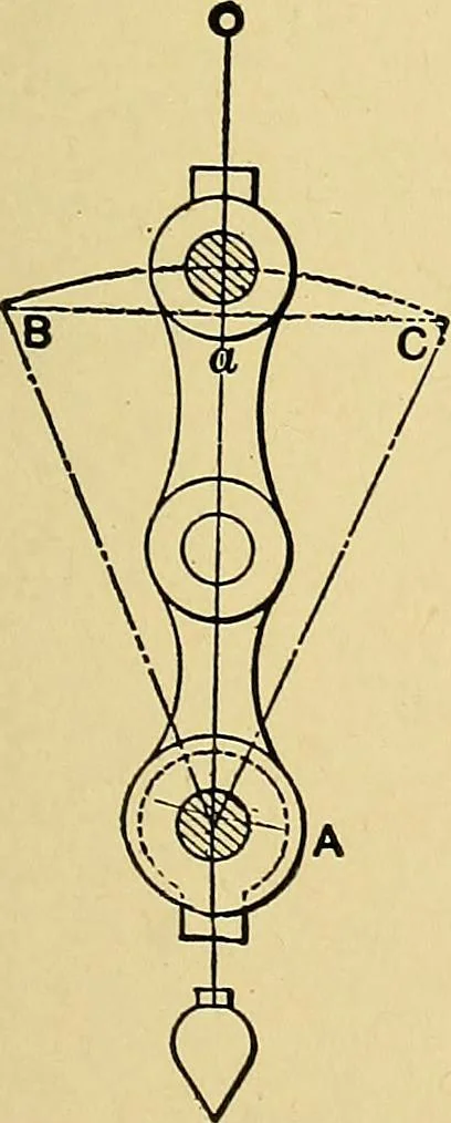 An illustration from Valve setting: simple methods of setting the plain slide valve. Meyer cut-off. Corliss. and poppet types, 1908, leaf 108