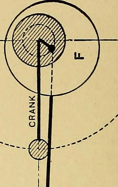 An illustration from Valve setting: simple methods of setting the plain slide valve. Meyer cut-off. Corliss. and poppet types, 1908, leaf 109