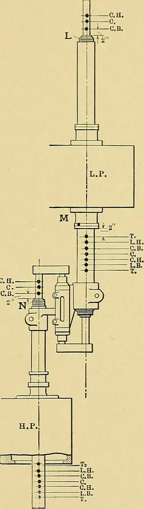 An illustration from Valve setting: simple methods of setting the plain slide valve. Meyer cut-off. Corliss. and poppet types, 1908, leaf 112