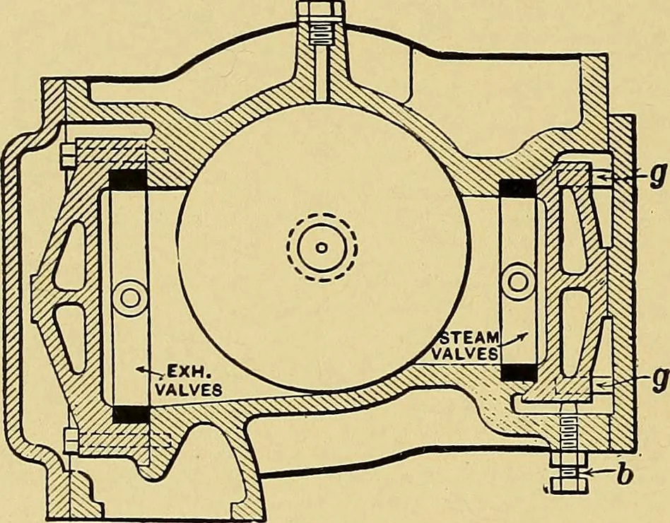 An illustration from Valve setting: simple methods of setting the plain slide valve. Meyer cut-off. Corliss. and poppet types, 1908, leaf 117