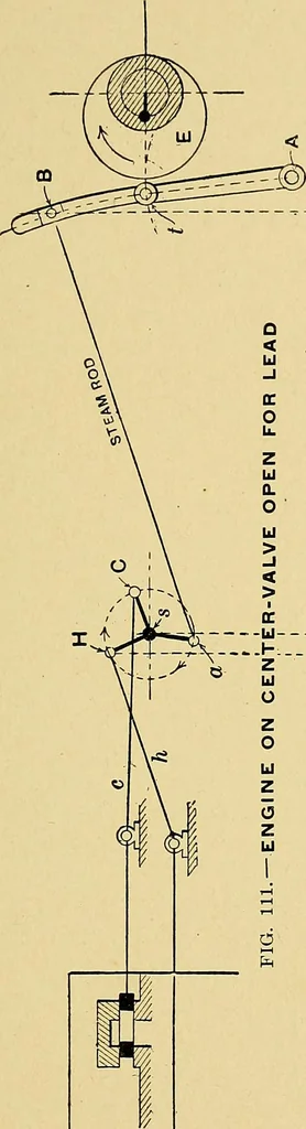 An illustration from Valve setting: simple methods of setting the plain slide valve. Meyer cut-off. Corliss. and poppet types, 1908, leaf 120