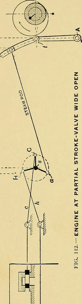 An illustration from Valve setting: simple methods of setting the plain slide valve. Meyer cut-off. Corliss. and poppet types, 1908, leaf 120
