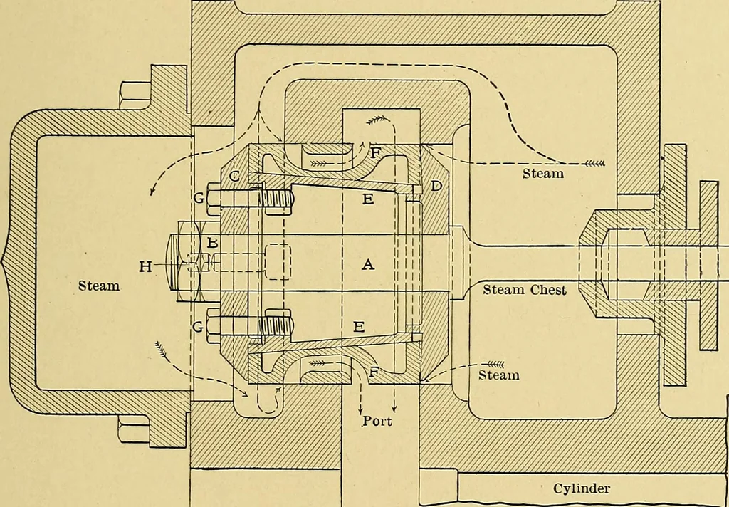 An illustration from Valve setting: simple methods of setting the plain slide valve. Meyer cut-off. Corliss. and poppet types, 1908, leaf 124