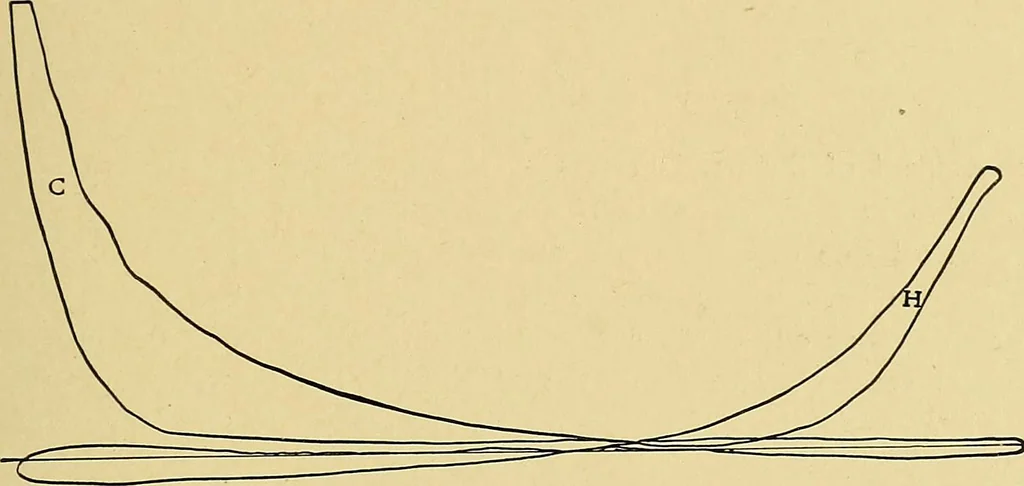 An illustration from Valve setting: simple methods of setting the plain slide valve. Meyer cut-off. Corliss. and poppet types, 1908, leaf 128