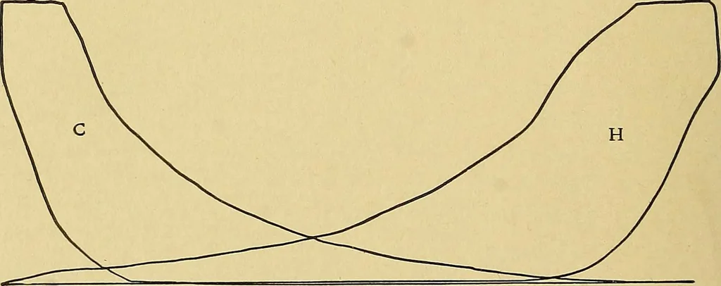 An illustration from Valve setting: simple methods of setting the plain slide valve. Meyer cut-off. Corliss. and poppet types, 1908, leaf 129
