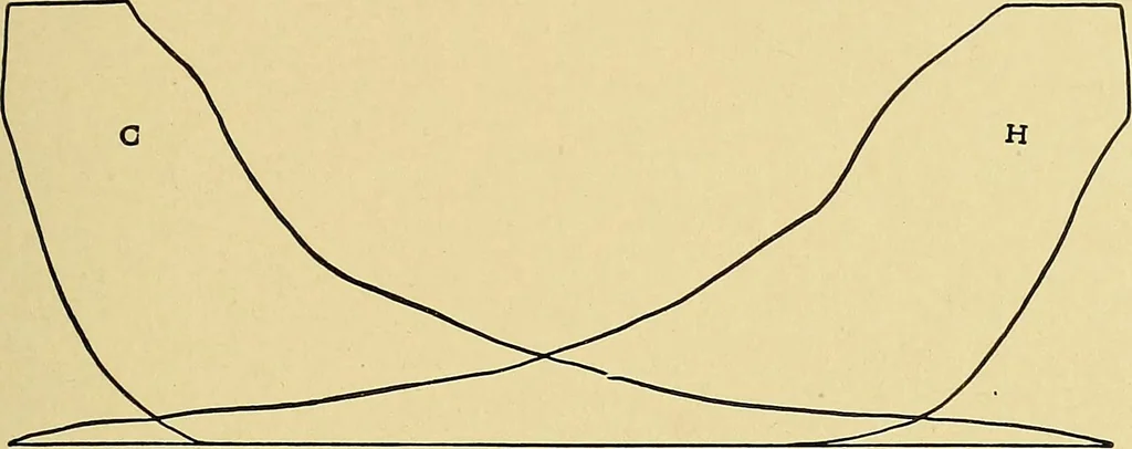 An illustration from Valve setting: simple methods of setting the plain slide valve. Meyer cut-off. Corliss. and poppet types, 1908, leaf 130