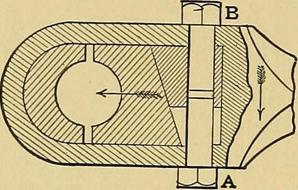 An illustration from Valve setting: simple methods of setting the plain slide valve. Meyer cut-off. Corliss. and poppet types, 1908, leaf 131