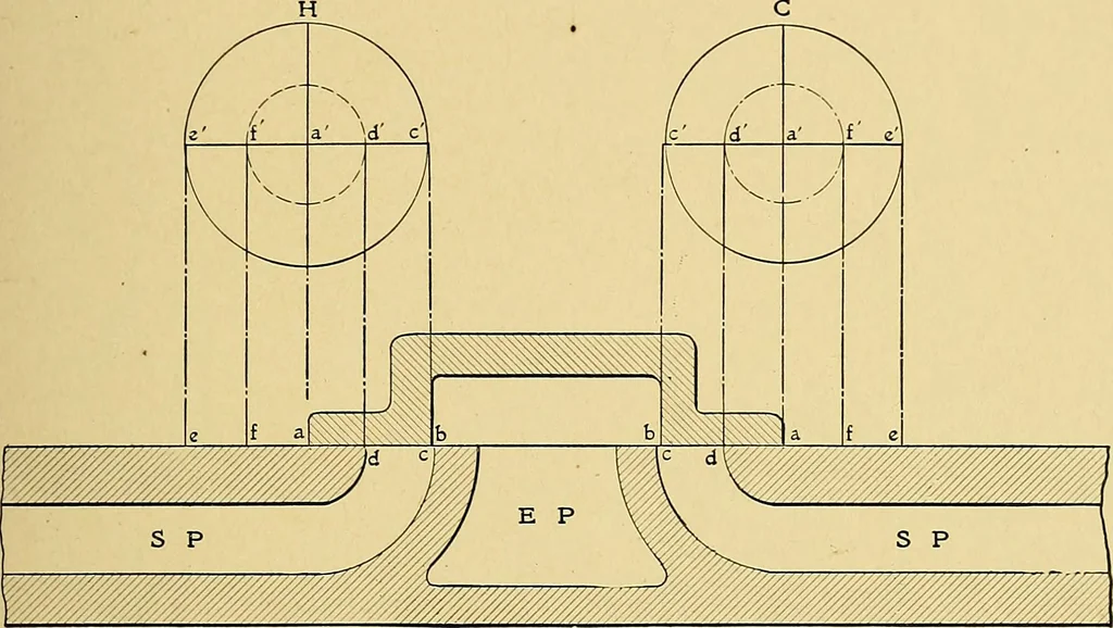 An illustration from Valve setting: simple methods of setting the plain slide valve. Meyer cut-off. Corliss. and poppet types, 1908, leaf 16