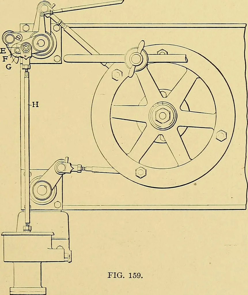 An illustration from Valve setting: simple methods of setting the plain slide valve. Meyer cut-off. Corliss. and poppet types, 1908, leaf 166
