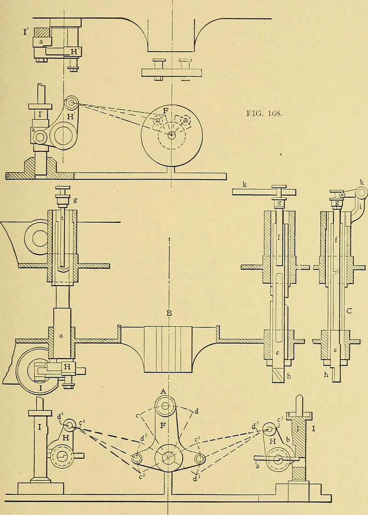 An illustration from Valve setting: simple methods of setting the plain slide valve. Meyer cut-off. Corliss. and poppet types, 1908, leaf 174