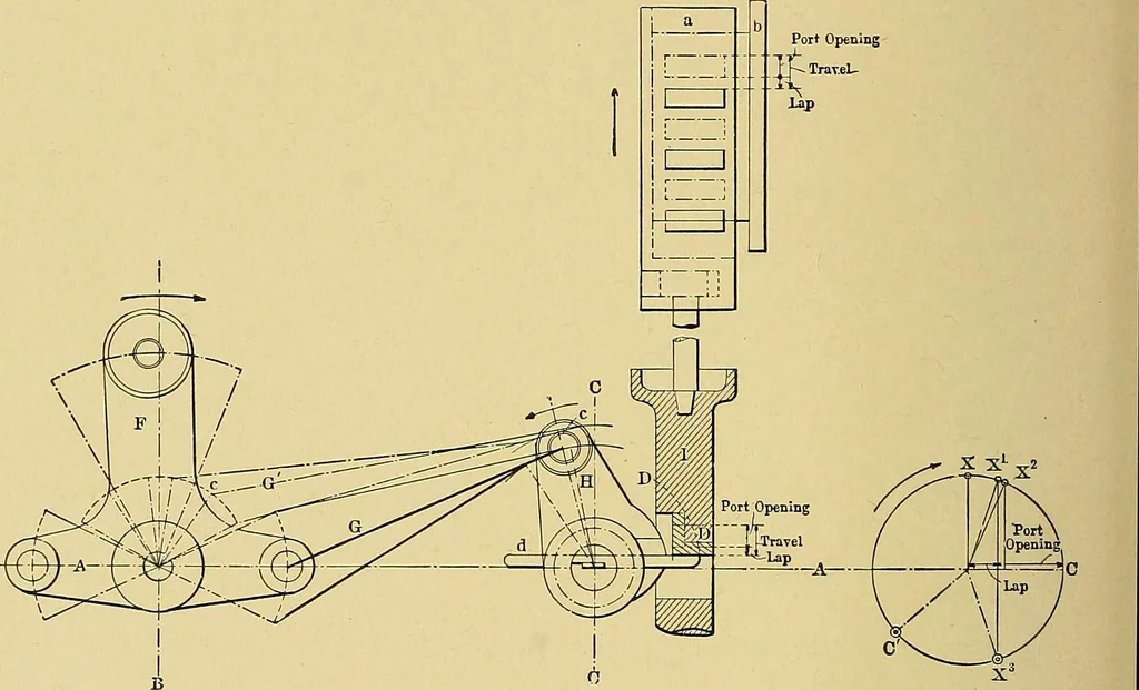 An illustration from Valve setting: simple methods of setting the plain slide valve. Meyer cut-off. Corliss. and poppet types, 1908, leaf 175