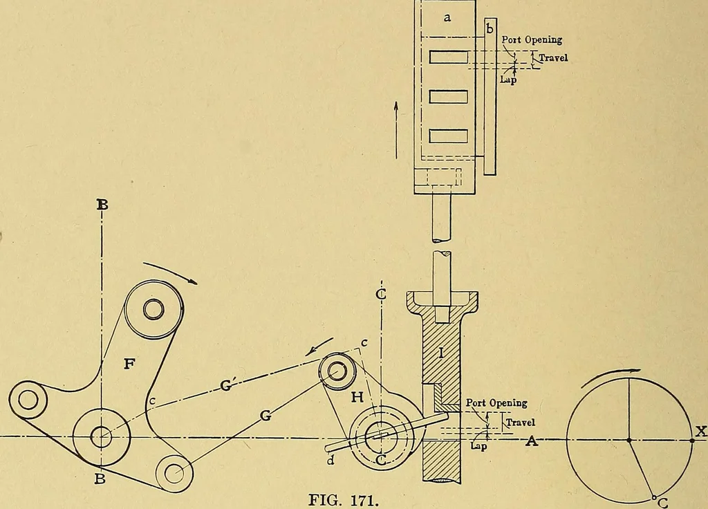 An illustration from Valve setting: simple methods of setting the plain slide valve. Meyer cut-off. Corliss. and poppet types, 1908, leaf 177